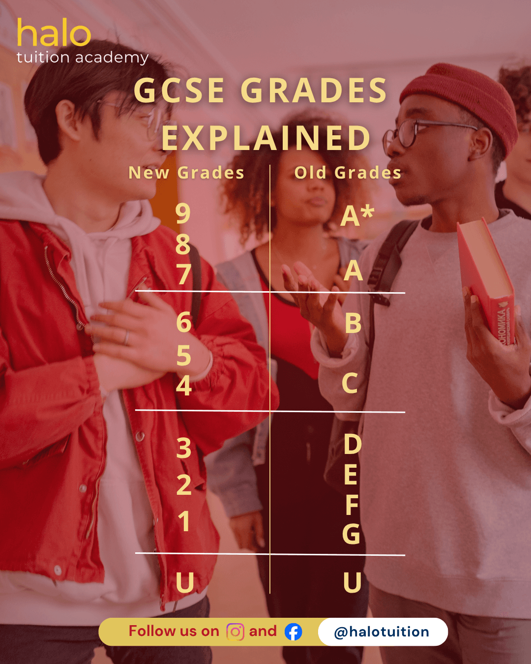 Exam results graphic