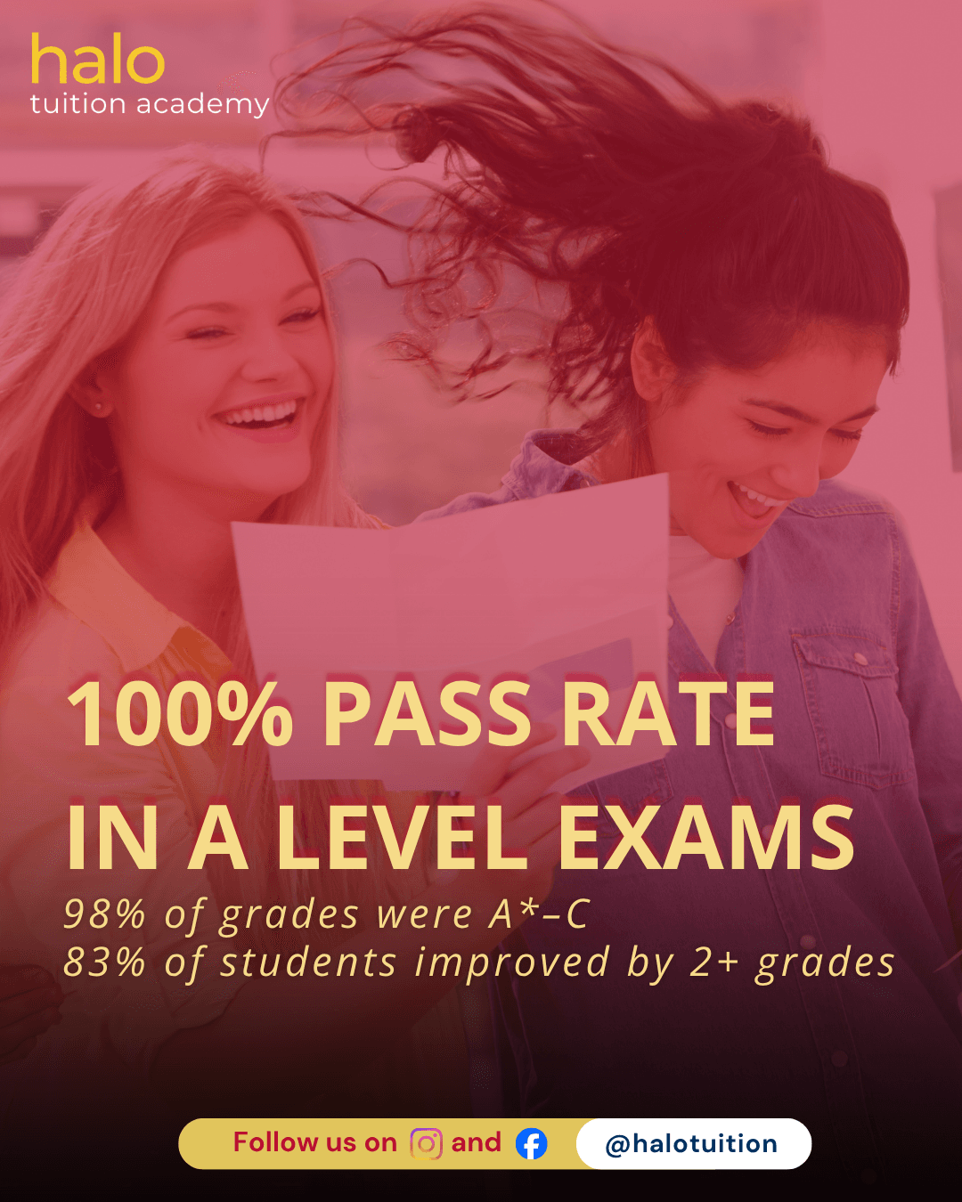 Exam results graphic