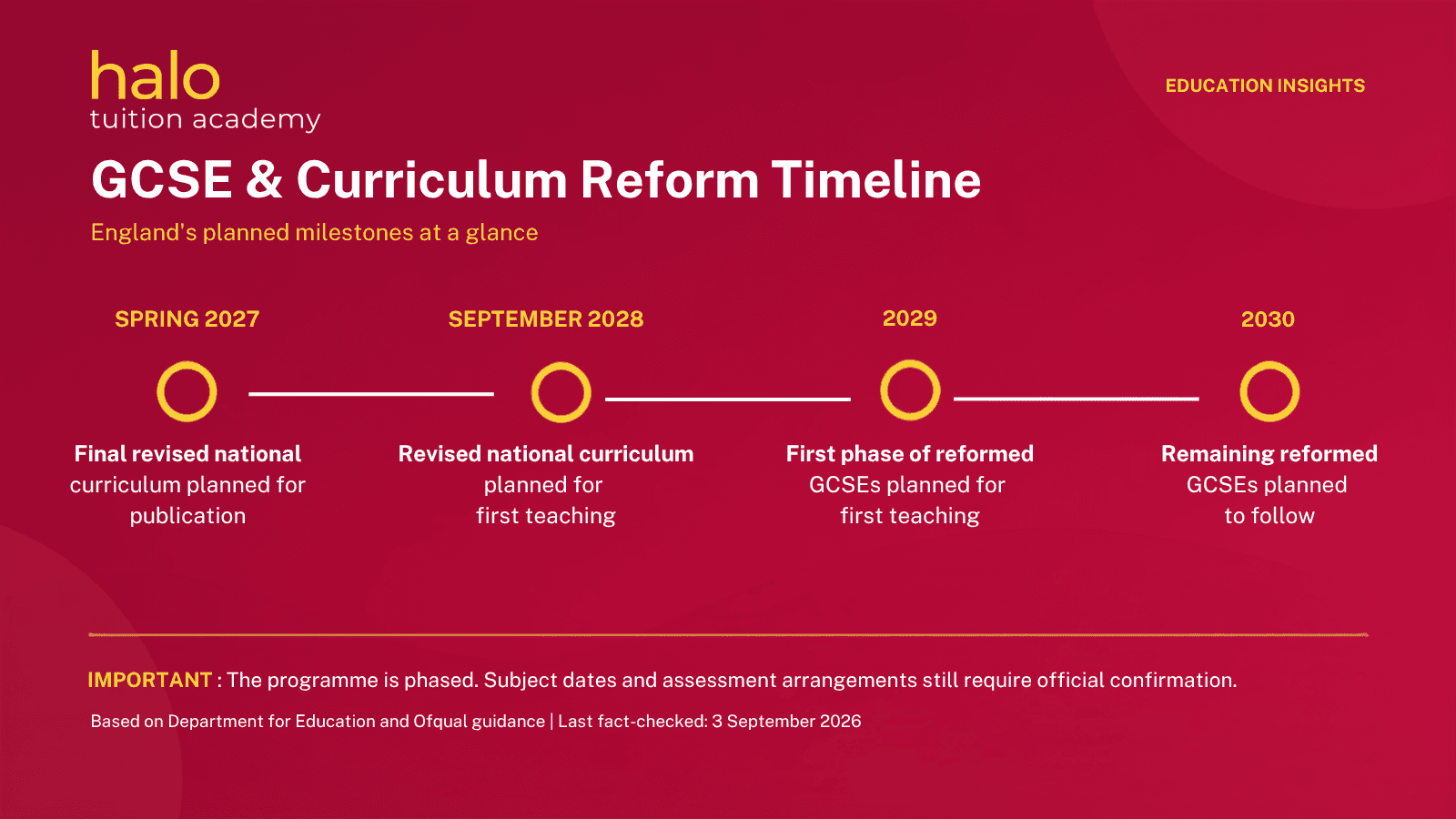 An infographic explaining the milestones for the GCSE curriculum reform